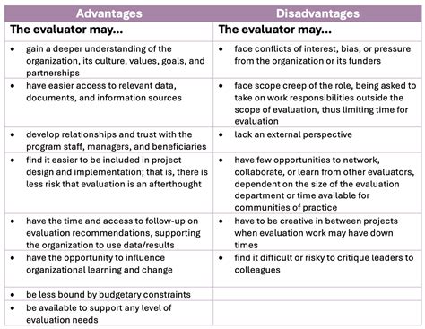 Evaluators .